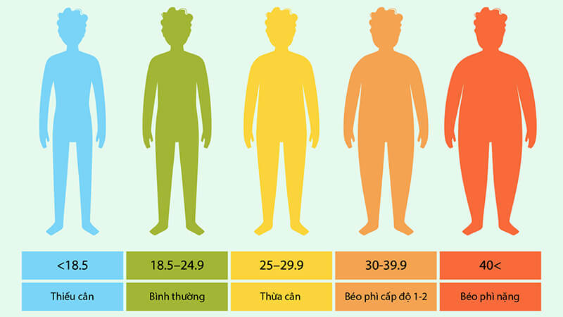 lập kế hoạch cho người tiểu đường muốn tăng cân