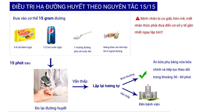 xử trí khi bị hạ đường huyết