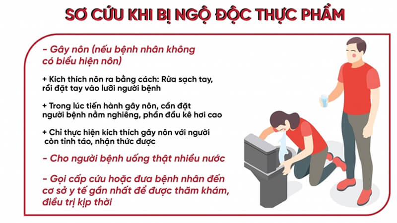 sơ cứu khi bị ngộ độc thực phẩm