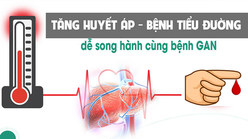 tiểu đường gây biến chứng tim mạch